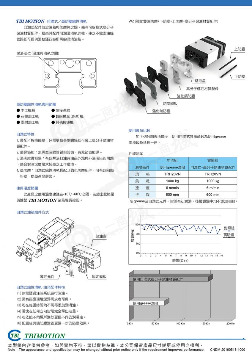 自潤(rùn)滑TR直線導(dǎo)軌
